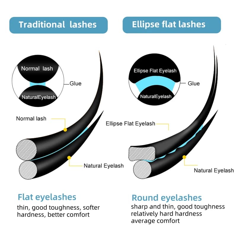 Extensiones de pestañas planas en forma de elipse con punta dividida 0.15mm 0.20mm